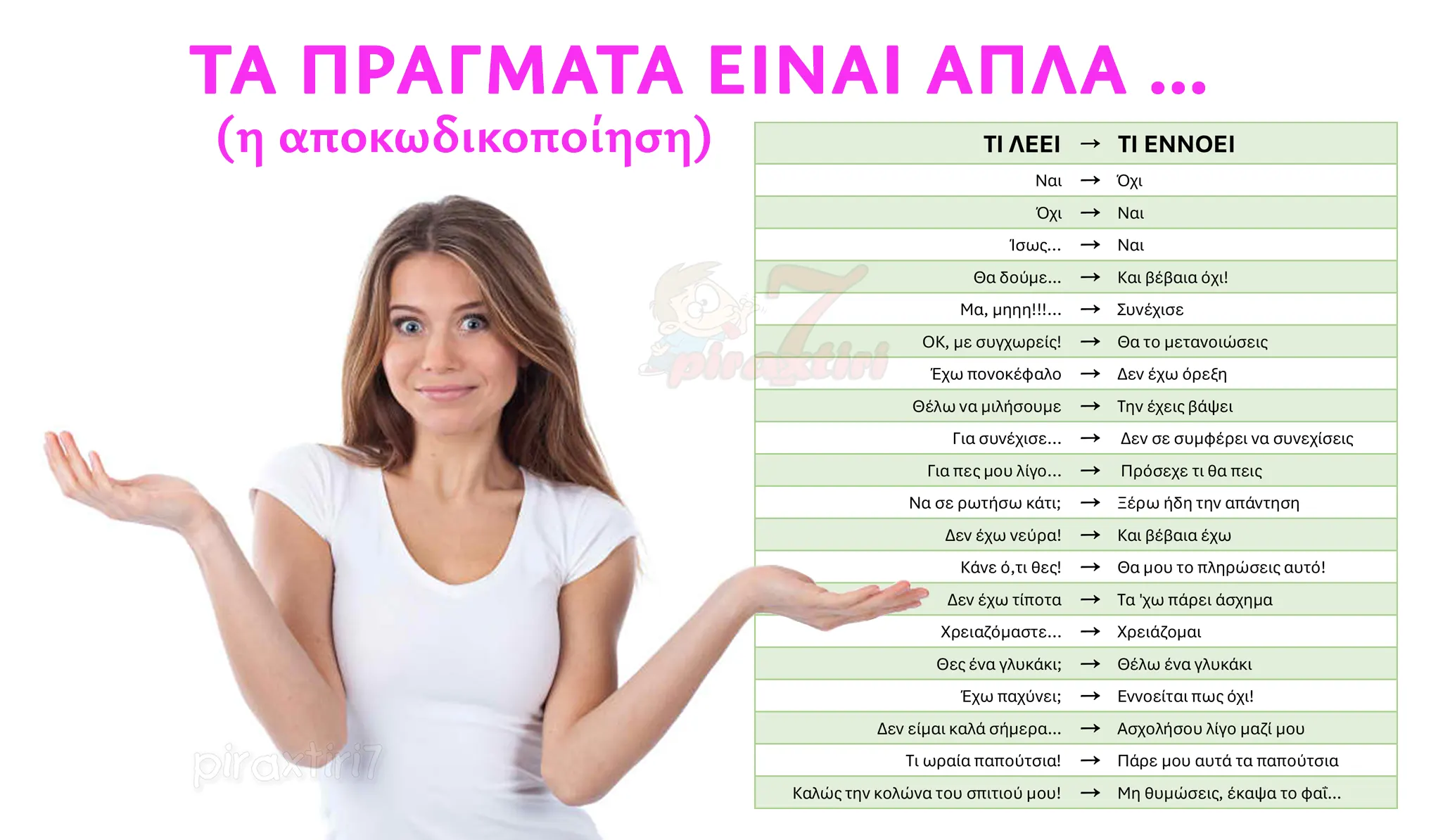 Αποκωδικοποίηση της γυναίκας