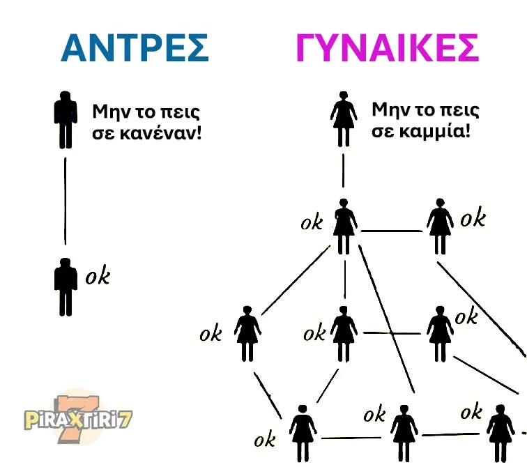 Άντρες κρατούν μυστικά — γυναίκες τα μοιράζονται σε ολόκληρο δέντρο επαφών με "ok"!
